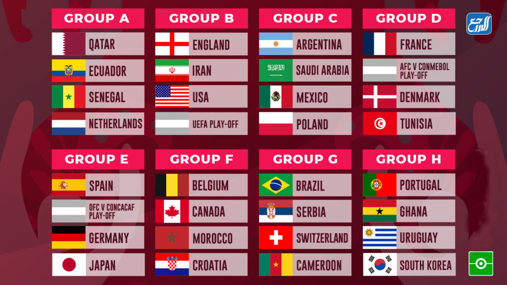 مجموعة السعودية في كأس العالم 2022