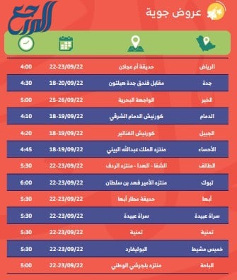 موعد عرض الطائرات في اليوم الوطني السعودي 92 في كافة مدن المملكة