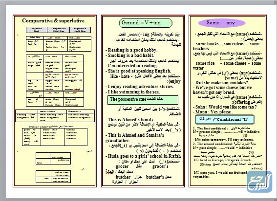 مطوية انجليزي للصف الرابع عن قواعد اللغة