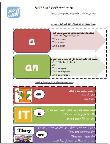 مطوية انجليزي للصف الرابع عن قواعد اللغة
