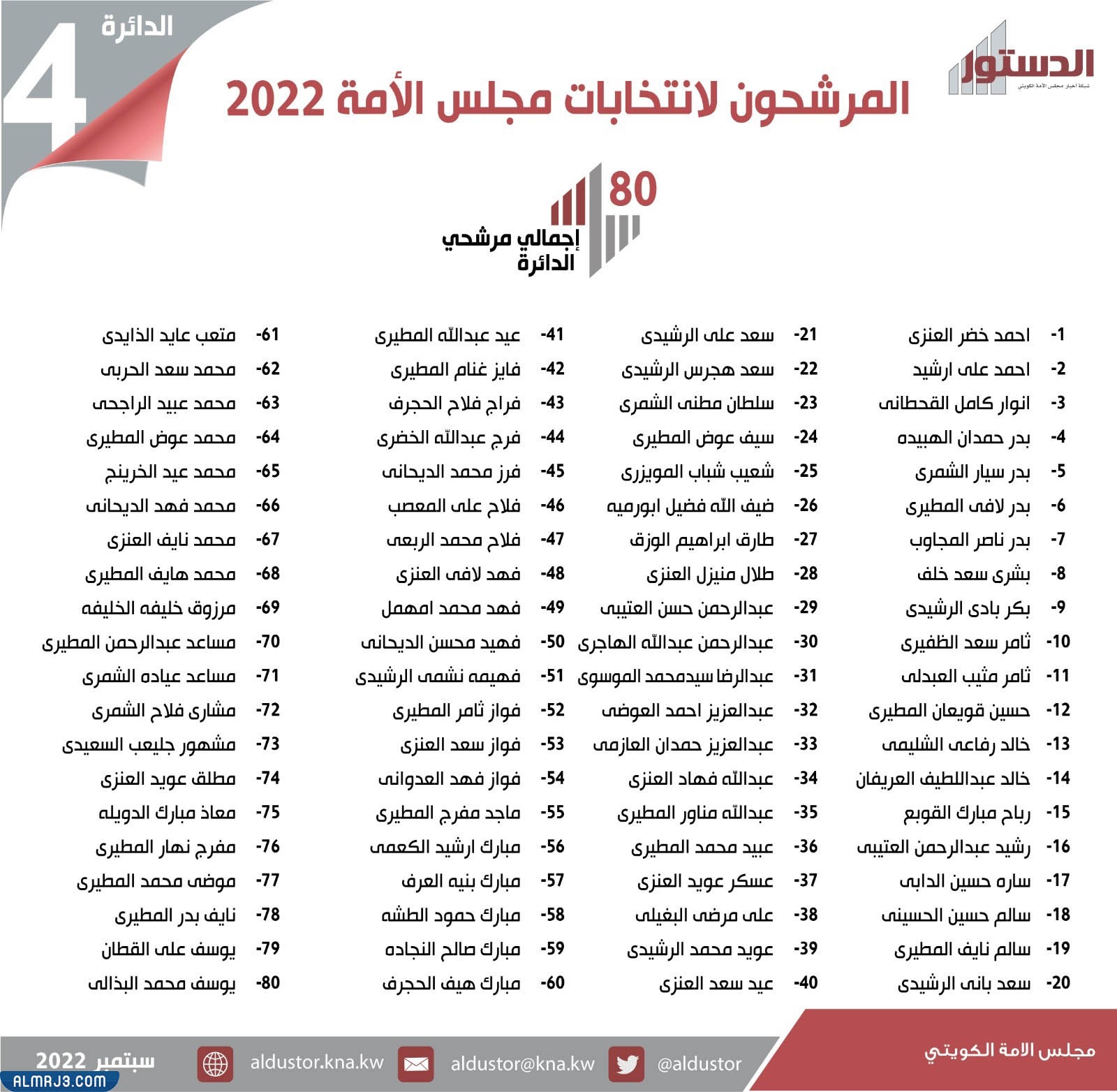 أسماء مرشحين الدائرة الرابعة