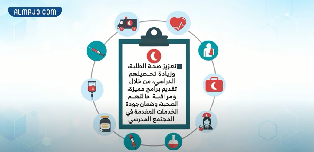 أهداف اليوم الخليجي للصحة المدرسية