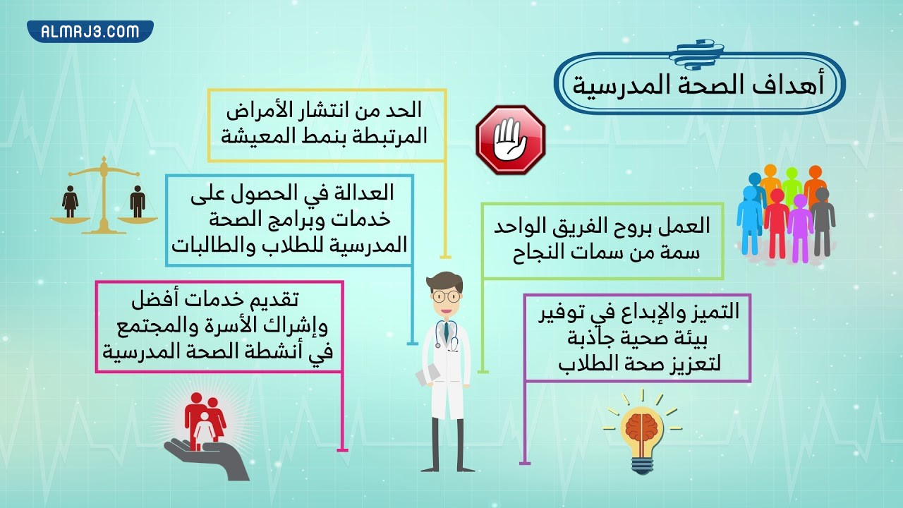 أهداف اليوم الخليجي للصحة المدرسية