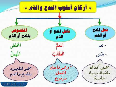 أساليب المدح والذم