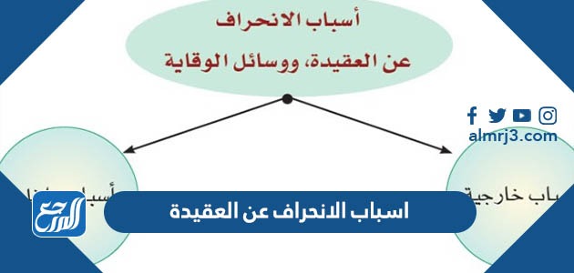 اسباب الانحراف عن العقيدة
