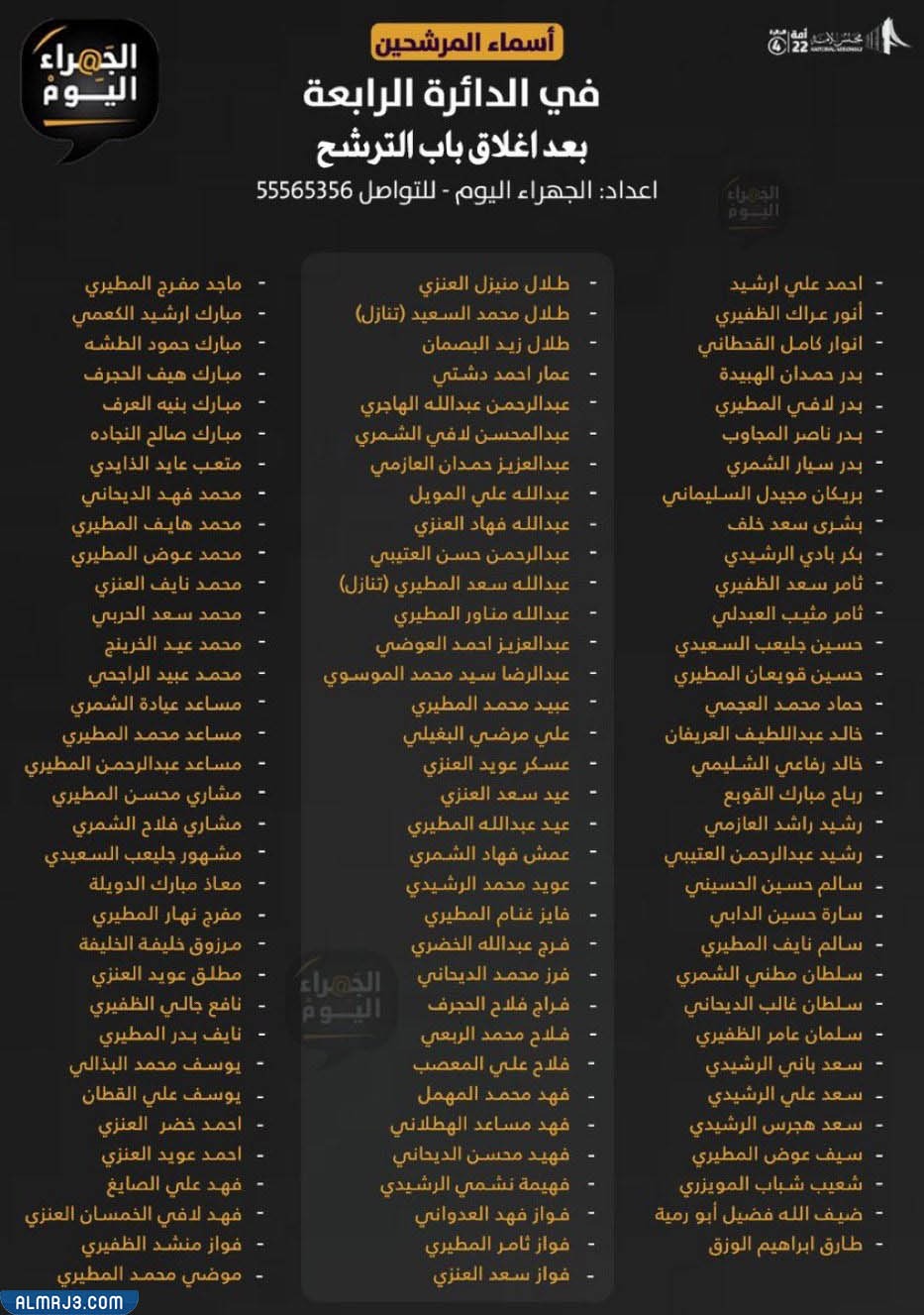 اسماء مرشحين الدائرة الرابعة في الكويت