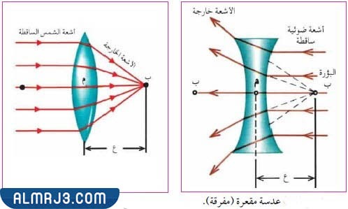 الاداه التي تفرق الاشعه الضوئيه