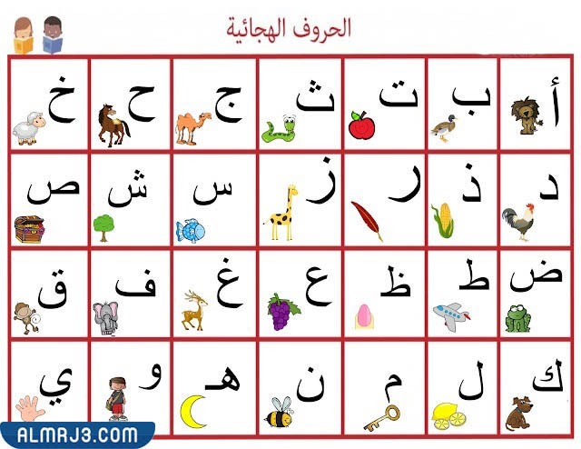 الحروف الهجائية بالصور والكلمات