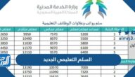 السلم التعليمي الجديد في السعودية