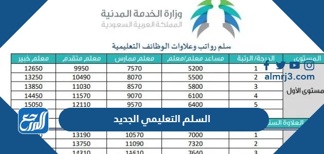 السلم التعليمي الجديد