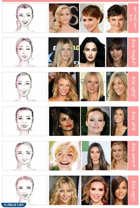 الطريقة المناسبة لتصفيف الشعر حسب شكل الوجه