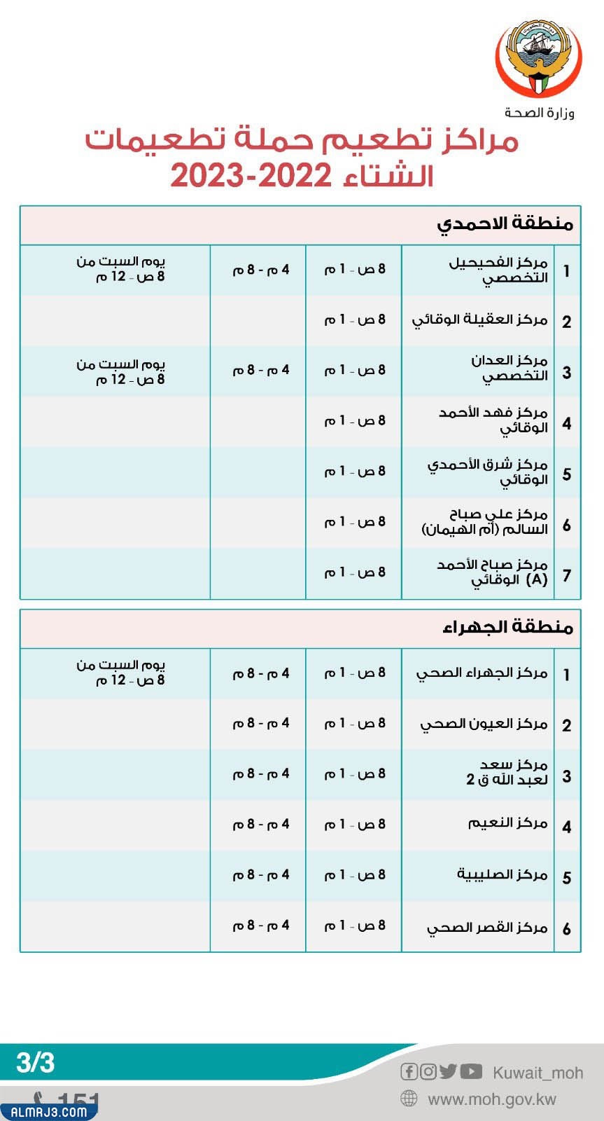 المراكز الصحية المعتمدة لتطعيم الانفلونزا الموسمية