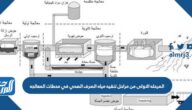 المرحله الاولى من مراحل تنقيه مياه الصرف الصحي في محطات المعالجه