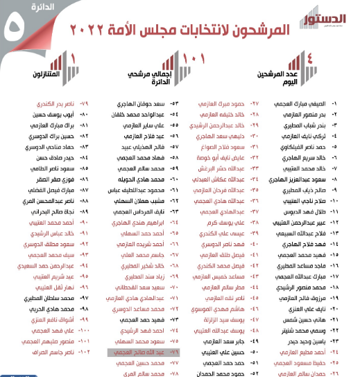 المرشحون لانتخابات مجلس الأمة في الكويت 2022 الدائرة الخامسة