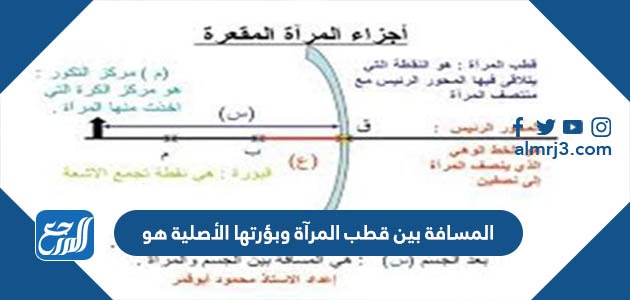 المسافة بين قطب المرآة وبؤرتها الأصلية هو