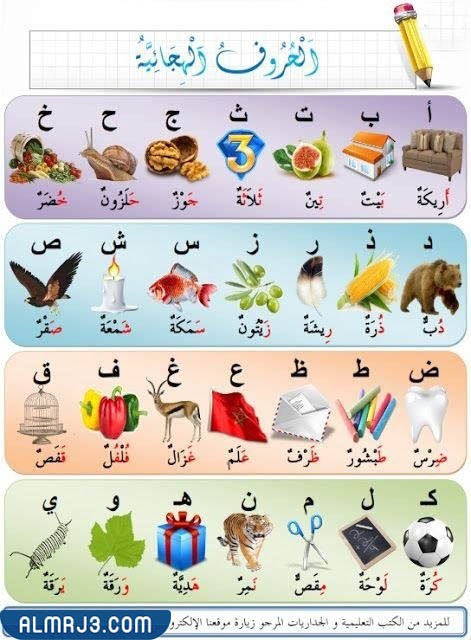 بطاقات الحروف الهجائية مع الصور