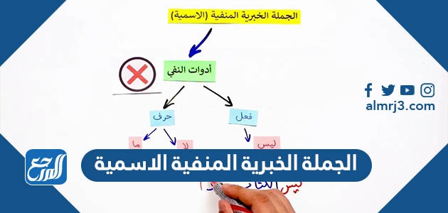 حل سؤال الجملة الخبرية المنفية الاسمية