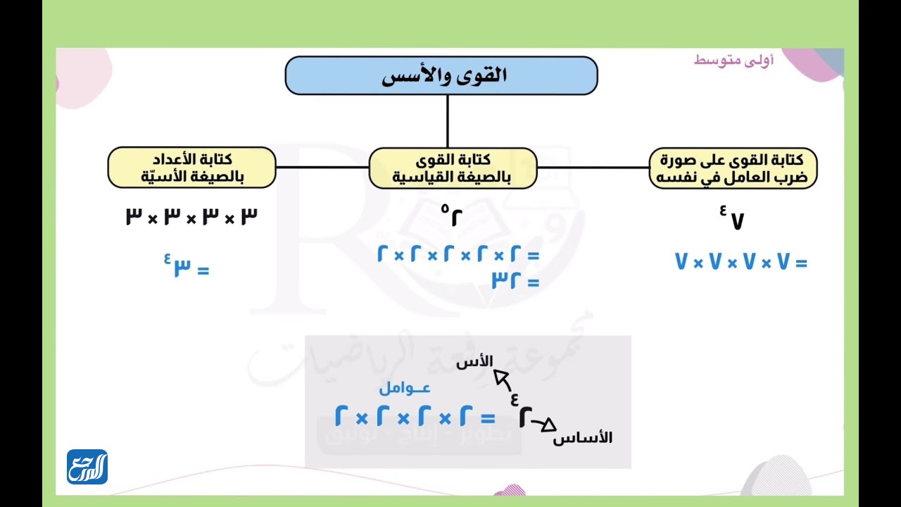 خريطة مفاهيم رياضيات اول متوسط