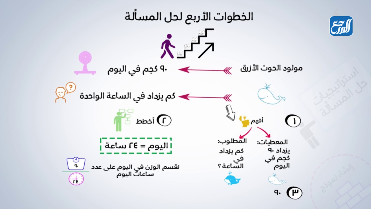 خريطة مفاهيم رياضيات اول متوسط