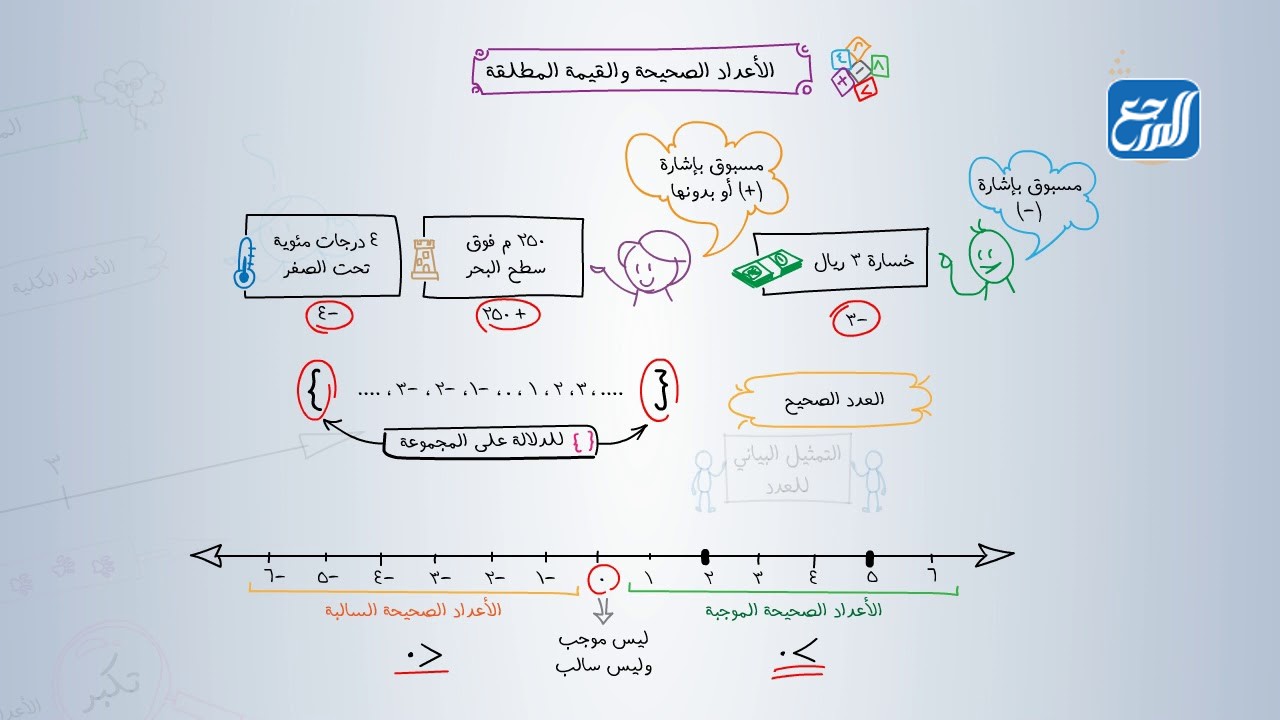 خريطة مفاهيم رياضيات اول متوسط