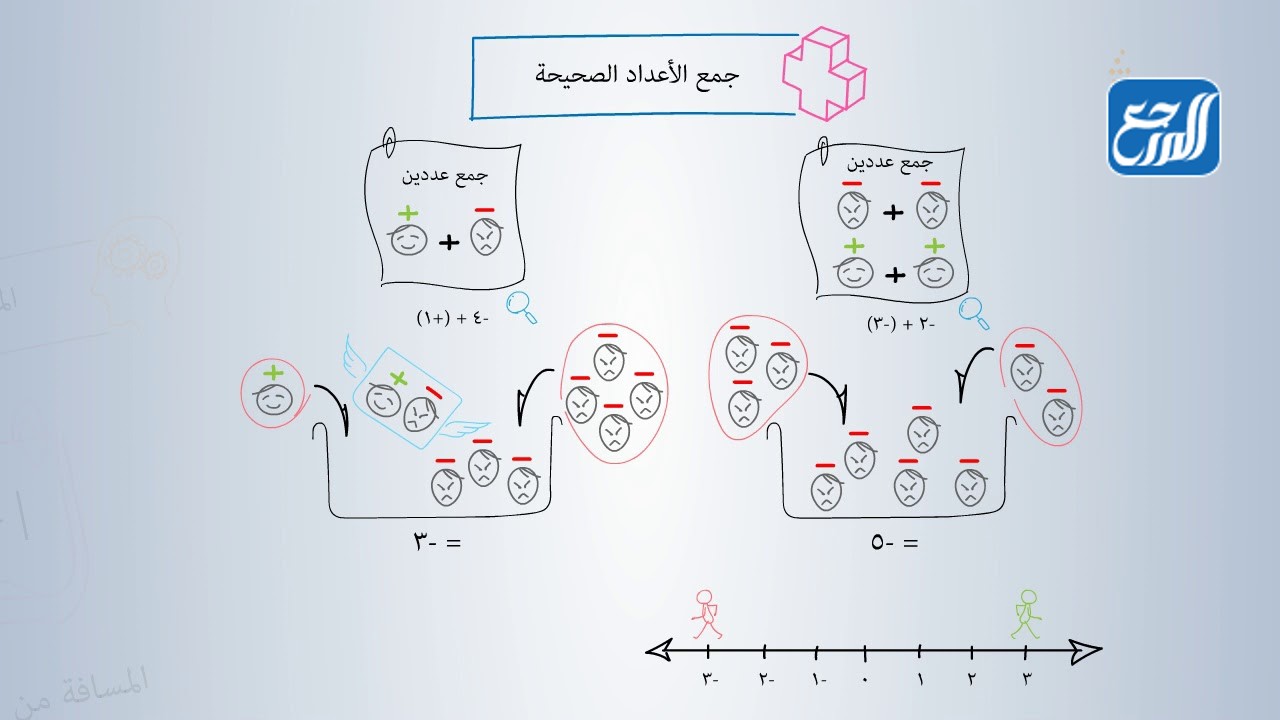 خريطة مفاهيم رياضيات اول متوسط