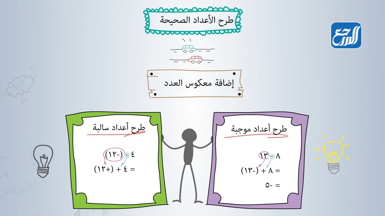 خريطة مفاهيم رياضيات اول متوسط