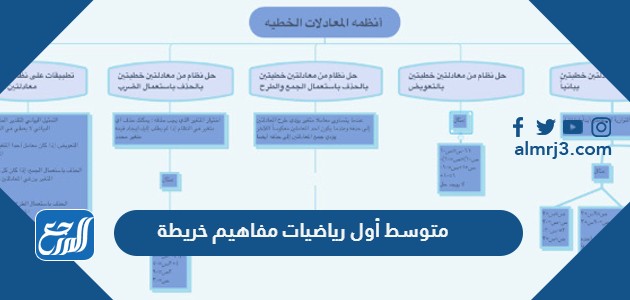 خريطة مفاهيم رياضيات اول متوسط