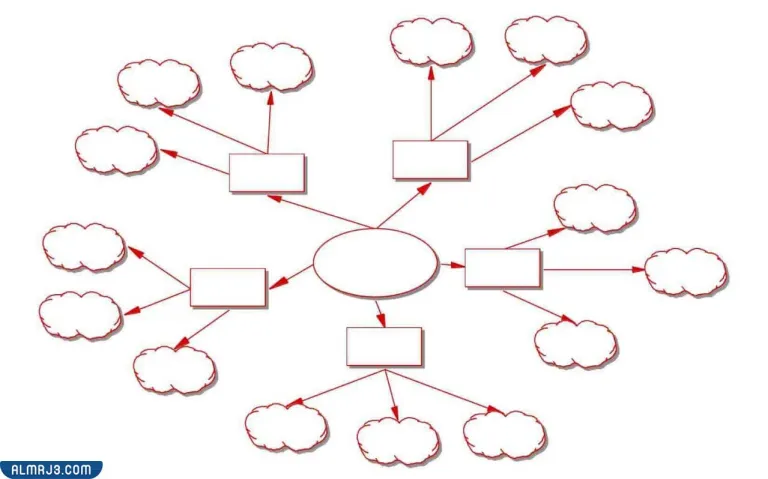 خريطة مفاهيم فارغة جاهزة للكتابة عليها