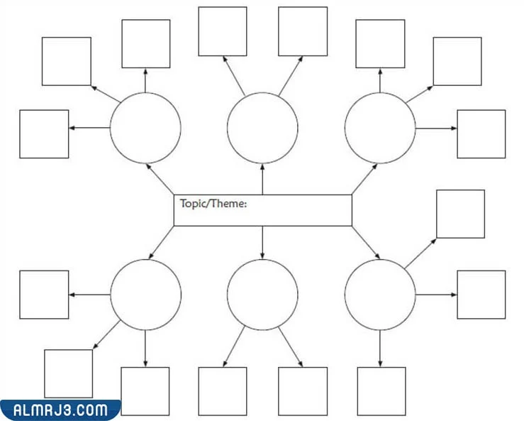 خريطة مفاهيم فارغة جاهزة للكتابة عليها