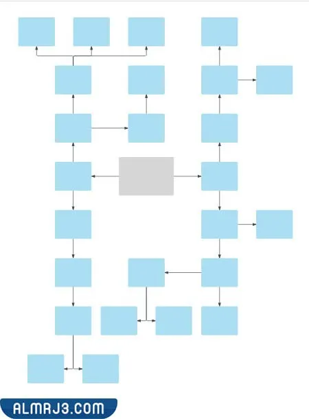 خريطة مفاهيم فارغة جاهزة للكتابة عليها