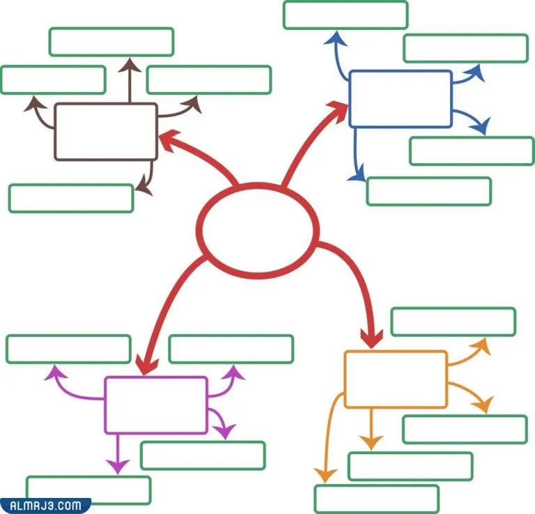 خريطة مفاهيم فارغة جاهزة للكتابة عليها
