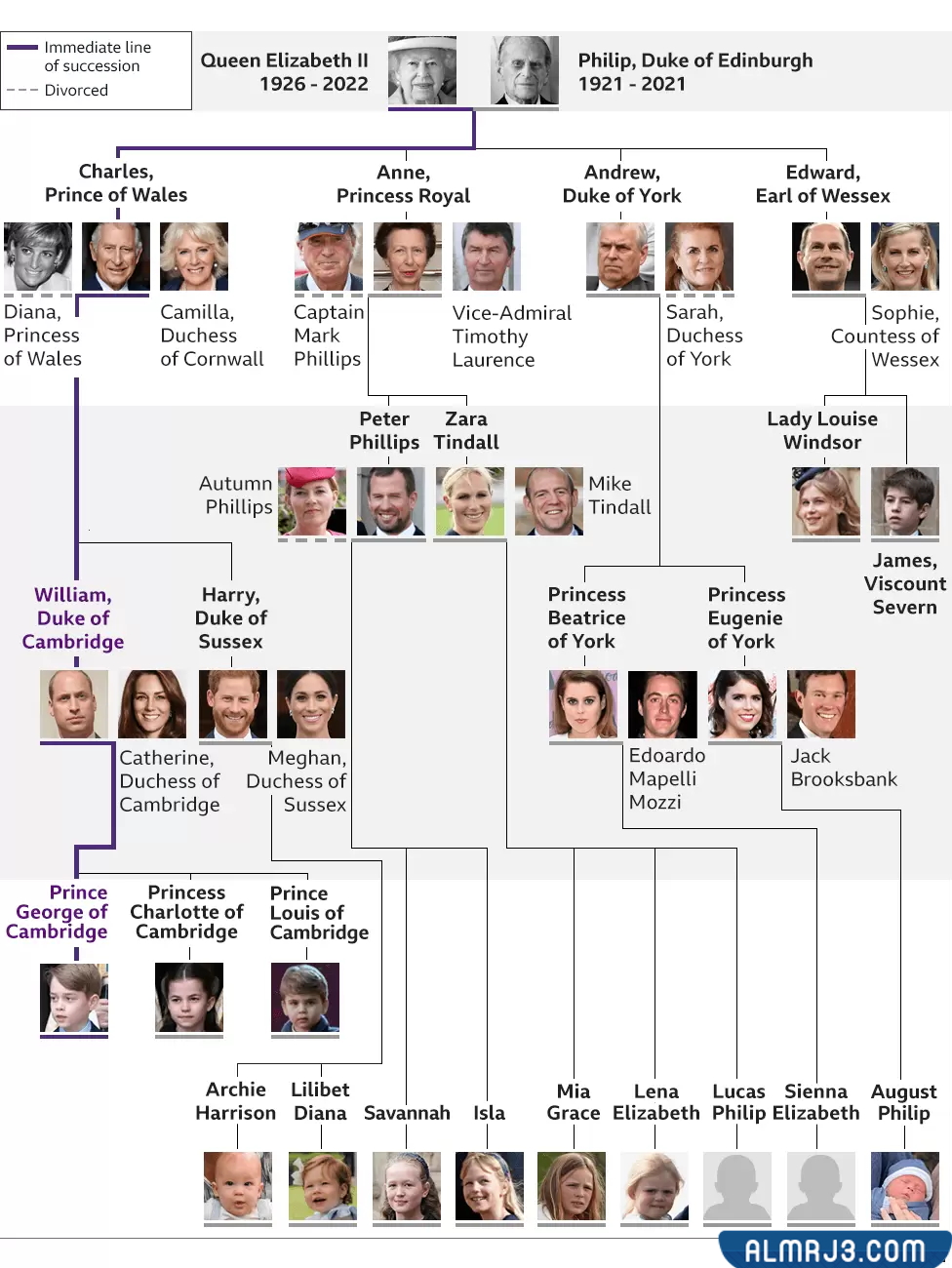 كم عمر ولي عهد بريطانيا