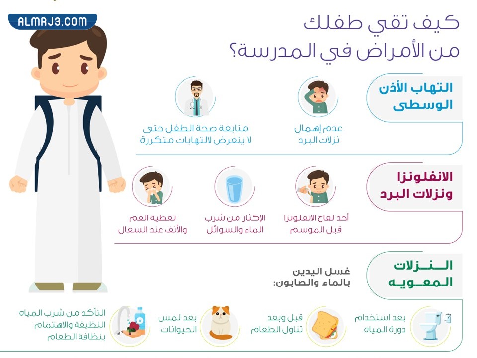 صور بمناسبة اليوم الخليجي للصحة المدرسية وصحة اليافعين 1444