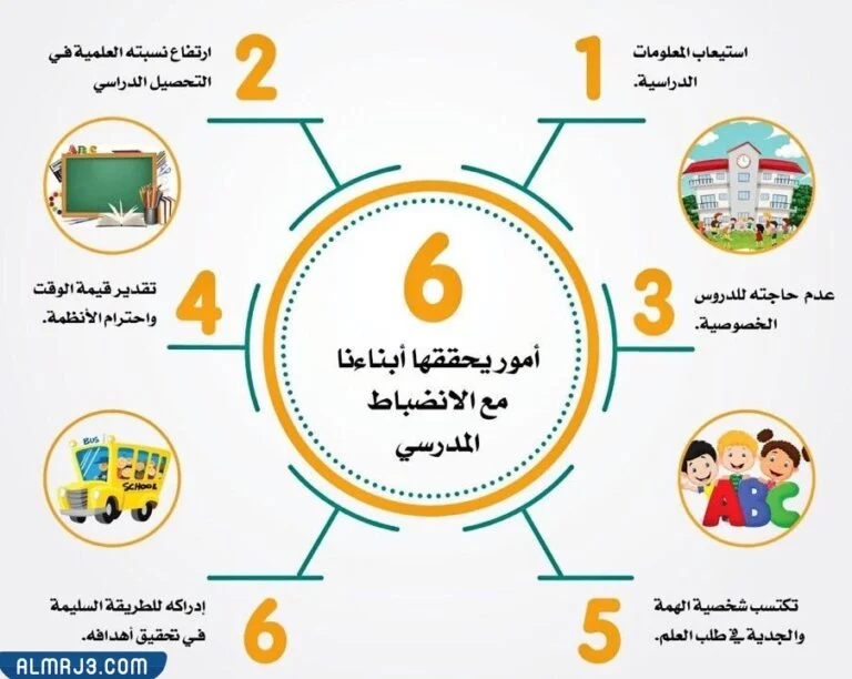 صور عن عدم الغياب