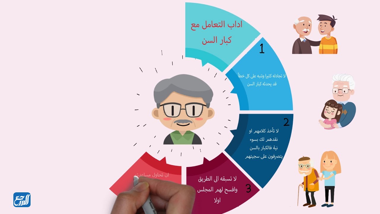 صور مطويات عن آداب التعامل مع الآخرين