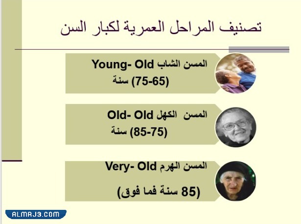 عرض تقديمي عن اليوم العالمي للمسنين