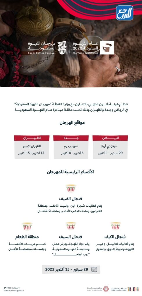 فعاليات عام القهوة السعودي 2022