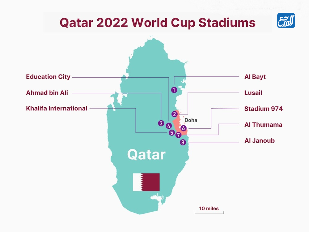 كم عدد ملاعب كأس العالم 2022