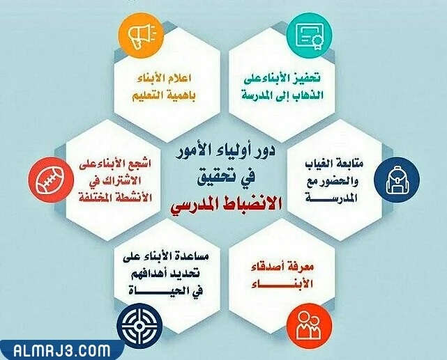 لافتات عن الانضباط المدرسي