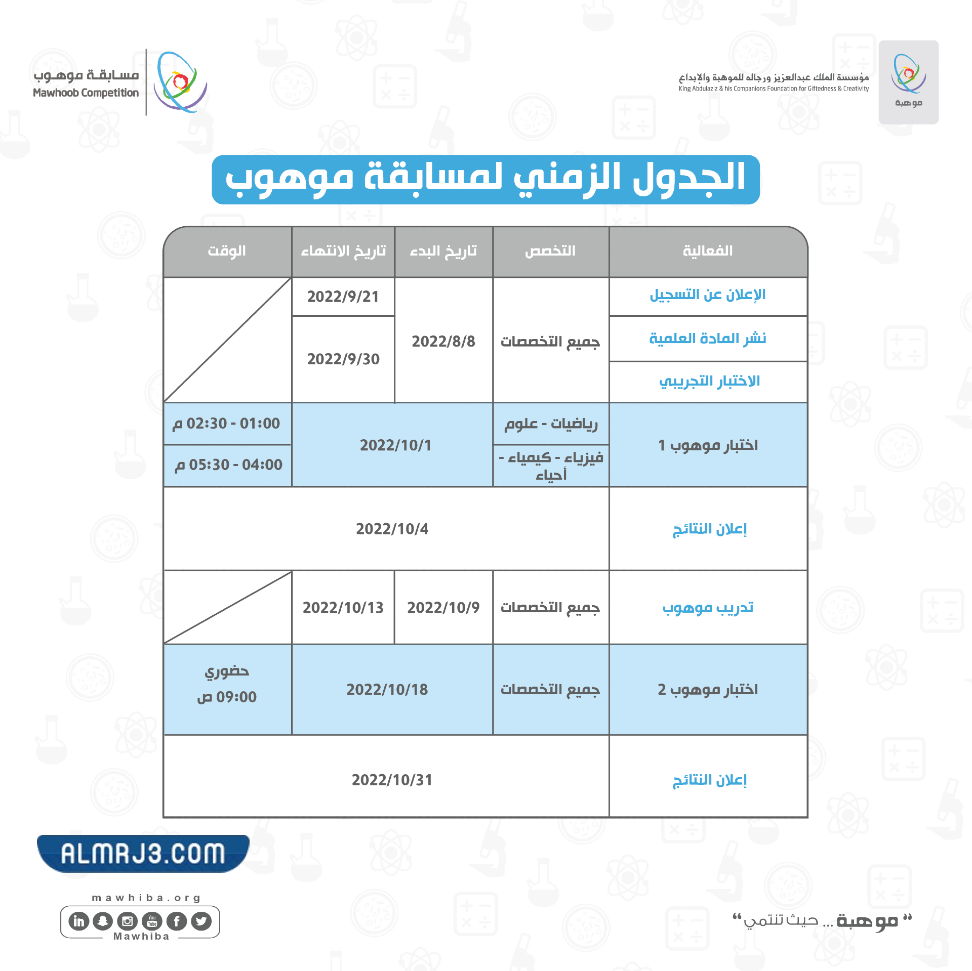 متى يفتح تسجيل موهبة