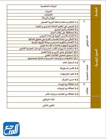 محتويات ملف الإنجاز جاهزة للطباعة