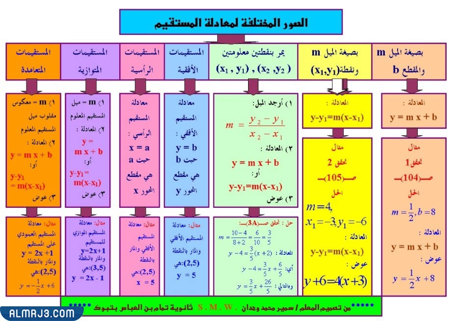 مطويات الصف الخامس رياضيات 3
