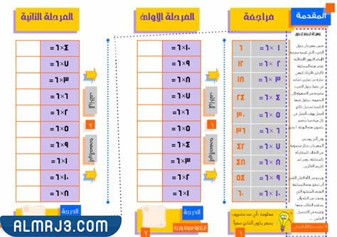 مطويات جميلة ومتنوعة رياضيات خامس 3