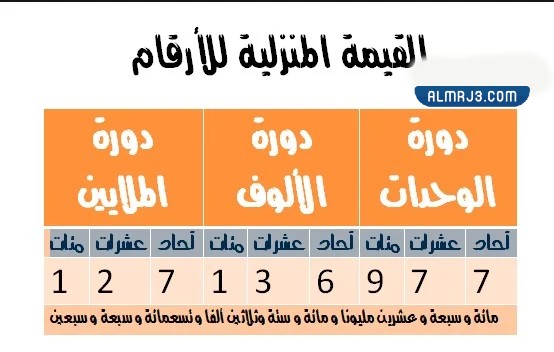 مطويات رياضيات جاهزة للطباعة ثالث ابتدائي