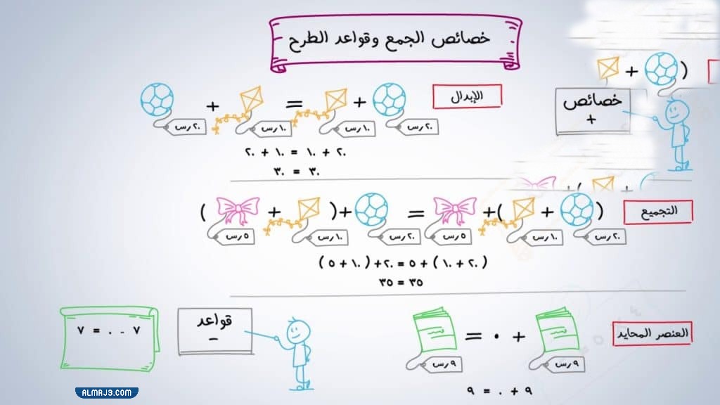 مطويات عن خصائص الجمع جاهزة للطباعة