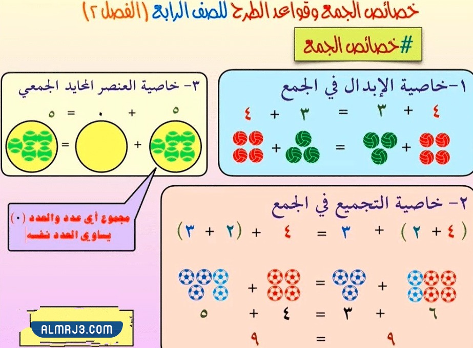 مطويات عن خصائص الجمع جاهزة للطباعة