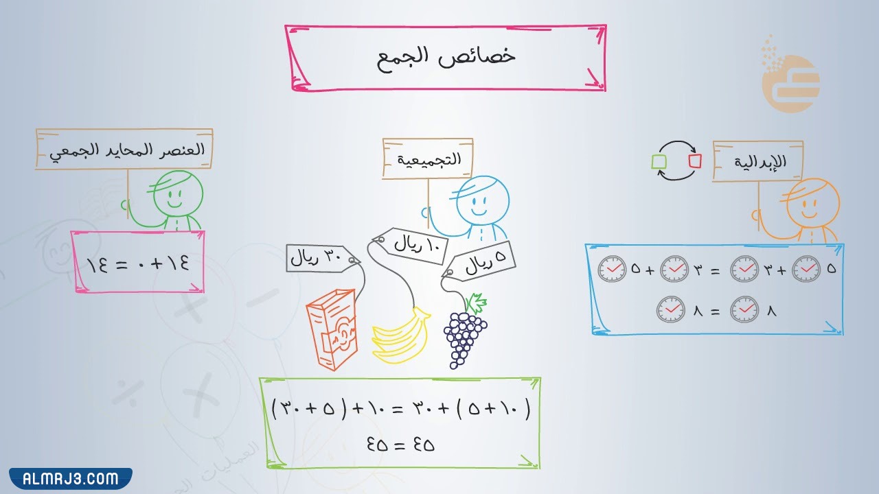 مطويات عن خصائص الجمع جاهزة للطباعة