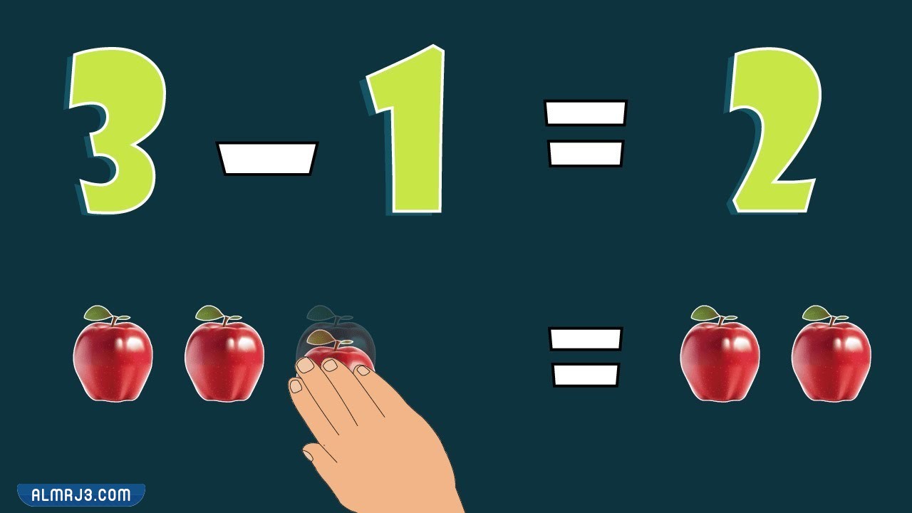 مطوية الجمع والطرح للصف الرابع