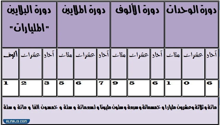 مطوية القيمة المنزلية للصف الخامس