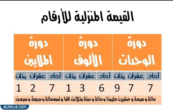 مطوية القيمة المنزلية للصف الخامس
